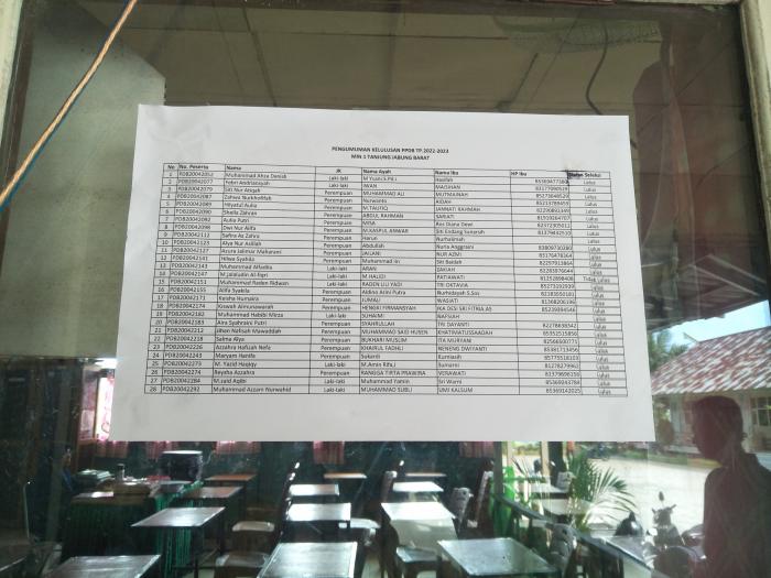 Pengumuman Kelulusan PPDB MIN 1 TJB